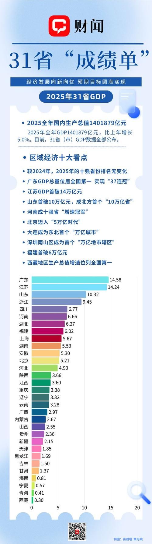 【31个省份新增确诊14例含本土27例_31省份新增确诊78例】