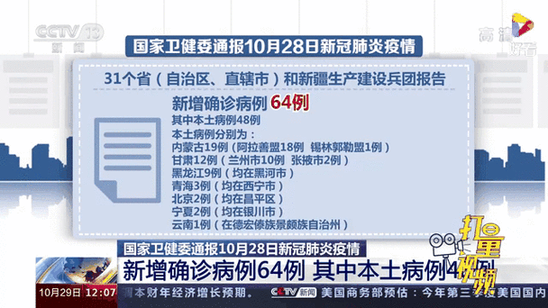 多地新增28例重症涉10省市/新增重症病例