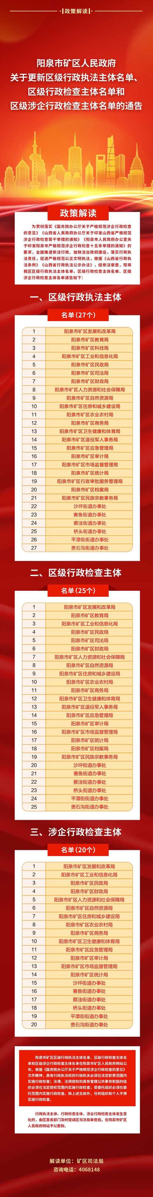 邵武市最新通告：所有人员管控区/邵武防控