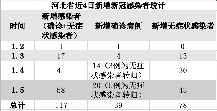昨日疫情有望近4天结束(昨天疫情多少)
