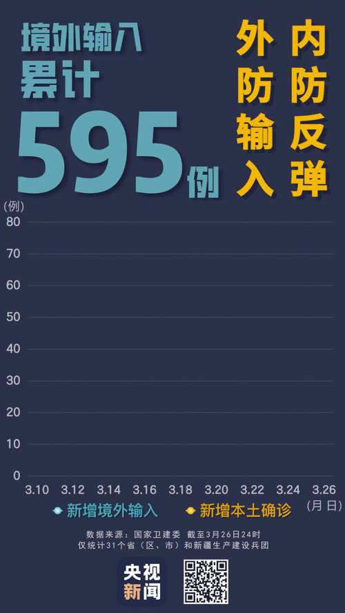 【预计今日昌平区二次疫情反弹_昌平疫情防控动态】