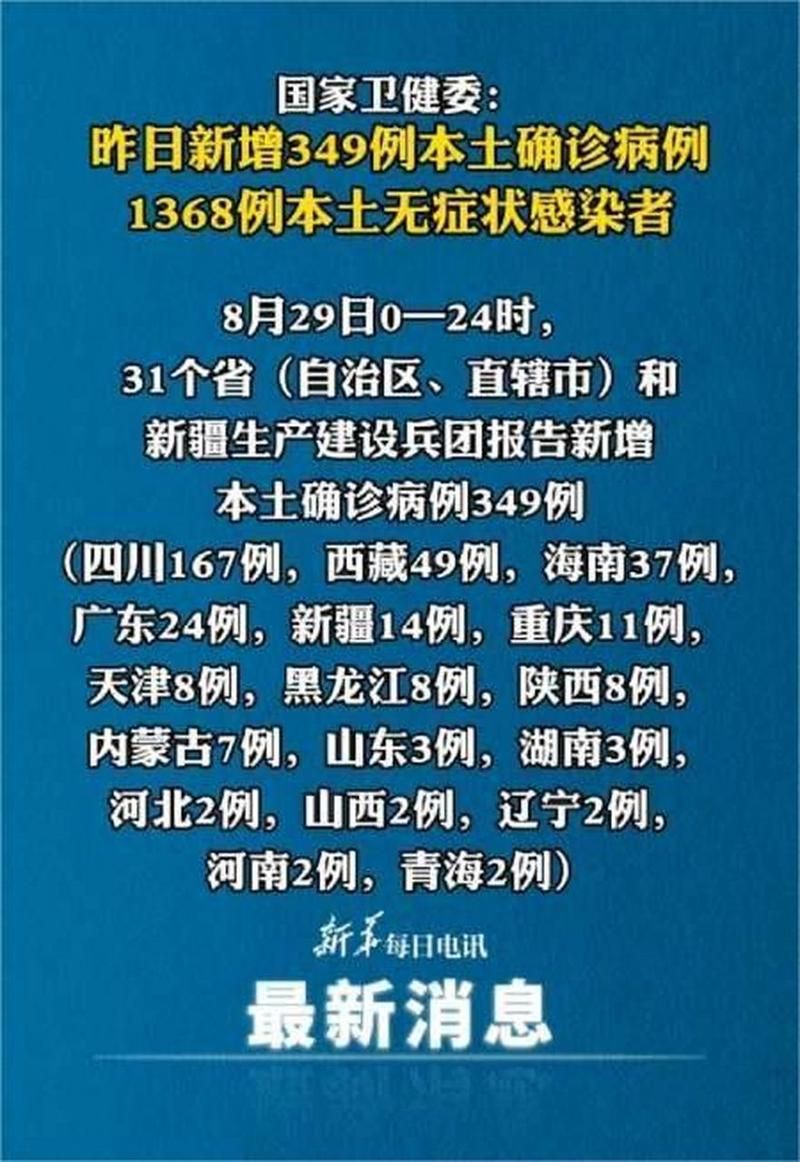 4地近2天新增29例阳性感染者/31省区市昨日新增2例确诊病例