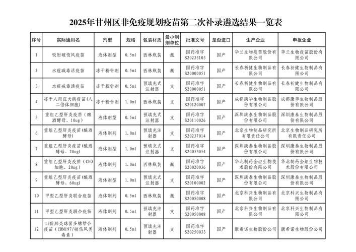 库车新增核酸阳性3例，均在四川甘孜藏族自治州石渠县(库车疫情最新防控消息)