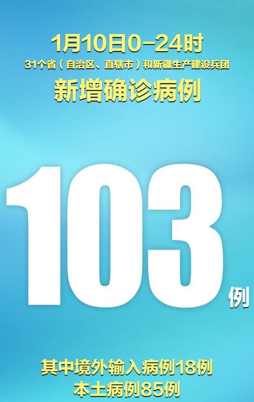 【31个省份新增6例确诊其中本土15例,31个省区市新增确诊病例85例,其中本土病例62例】