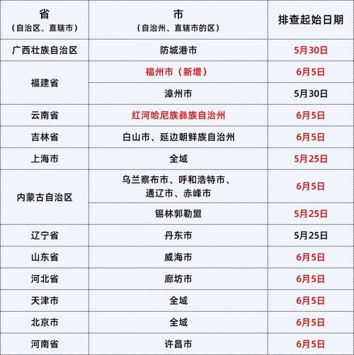 【9地新增核酸阳性10例高明区20例_高明疫情感染最新公布】