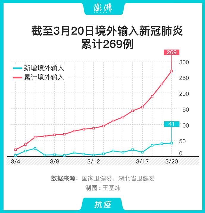 广东中山近5天境外输入曲线图表/中山境外输入病例