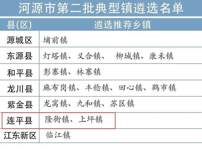一张图看懂广东河源连平县近3天最新通报:河源连平是哪里