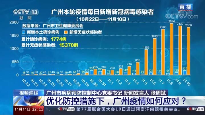 5月11日疫情有望近7天结束/5月11号疫情报告