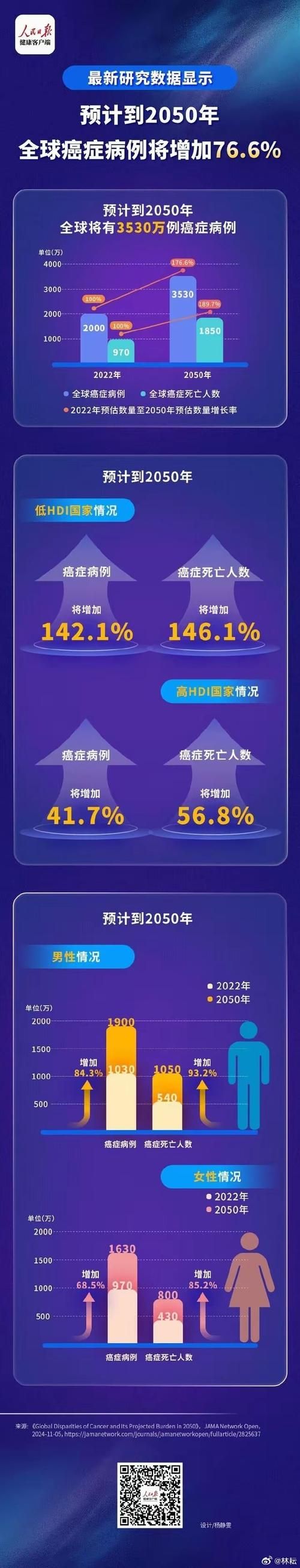 全球新增29例重症涉13省:全球新冠重症比例