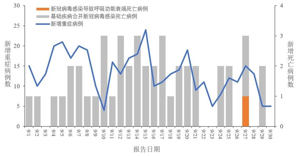 【4地新增死亡病例26例,4地新增死亡病例26例】