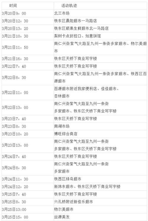 专家:四平市每年或现多个感染高峰_四平疫情严重吗有病例吗