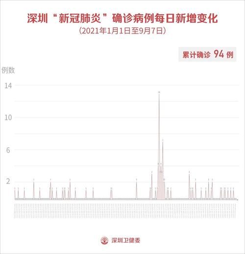 【31省市新增9例境外输入及1例无症状,31省区市新增5例境外输入63】