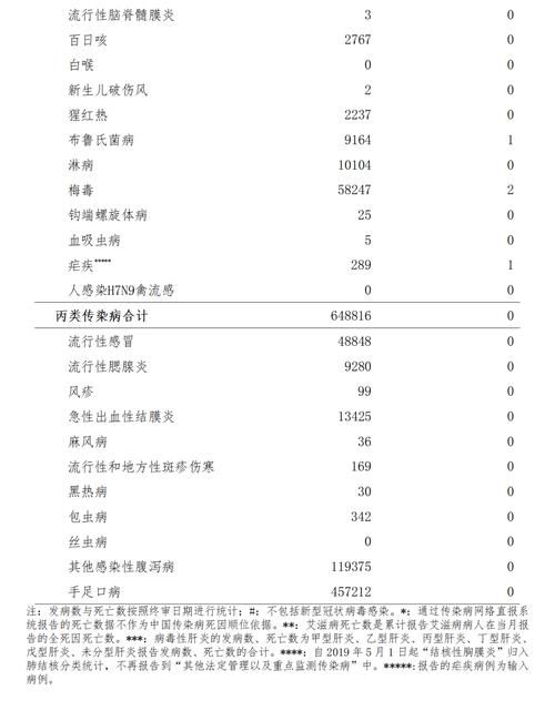 【多地增16例死亡病例_全国新增死亡病例】