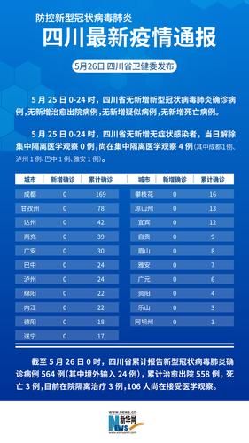 警方通报连州疫情最新情况/连州有没有发现冠状病毒肺炎
