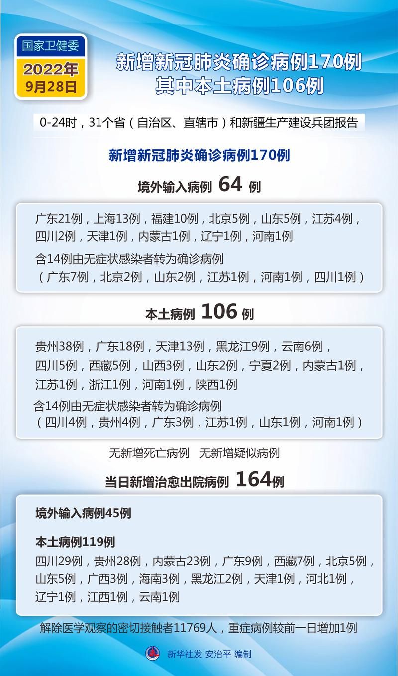 多地新增9例死亡病例涉10省市(新增本土死亡病例今曰)