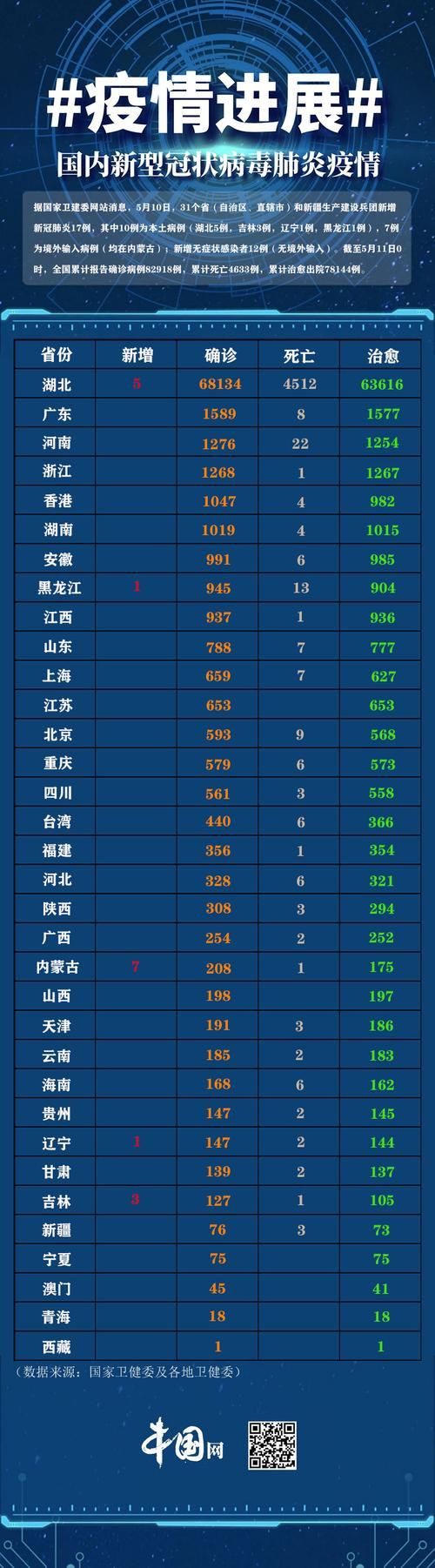 31省区市增15例境外输入/31省区市新增境外输入17例