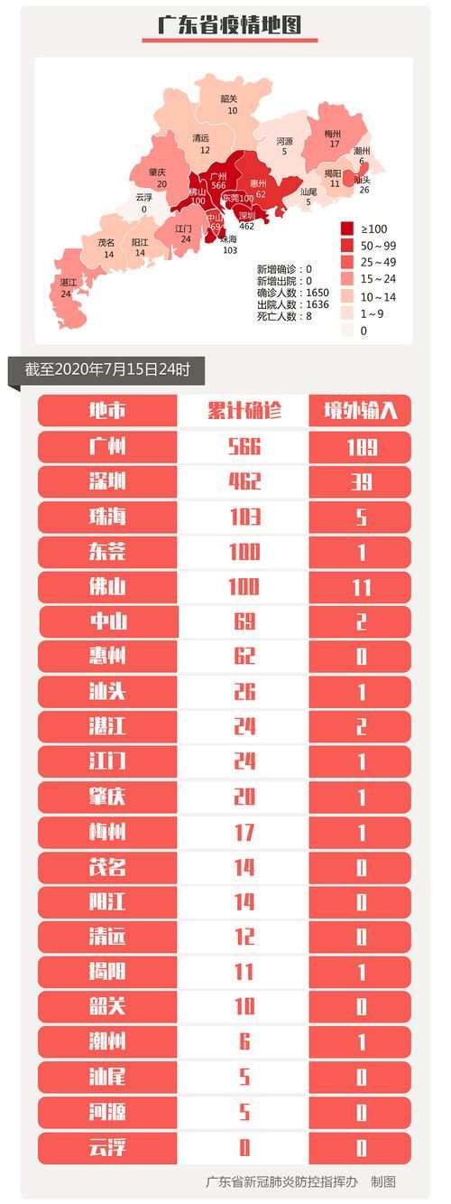 31省新增27例确诊其中本土6例_31省新增确诊76例本土40例