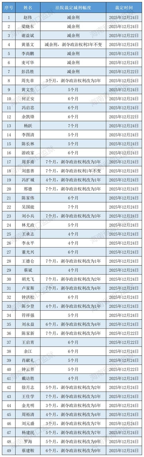 海南省海口市琼山区最新病例通报：寻找同轨迹人员_海南海口确诊病例行动轨迹