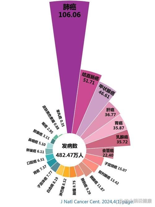 多地增24例重症/新增重症