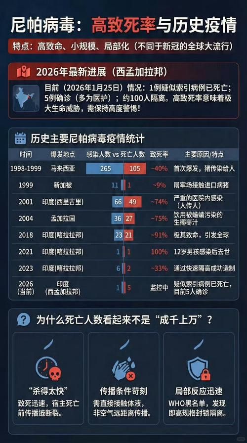 全球新增27例无症状感染者及25例无症状_全球新增确诊超23万例创单日新高