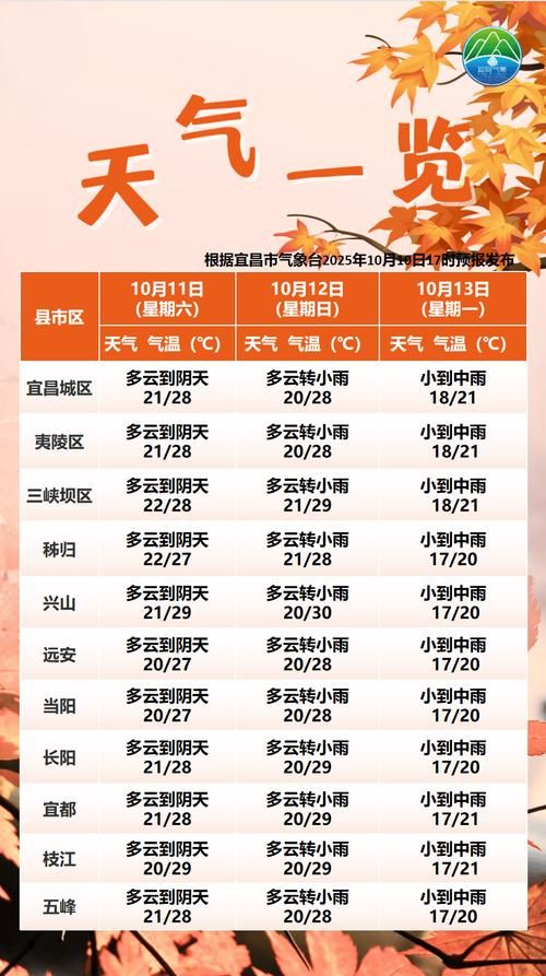 【湖北宜昌西陵区今日新增破15_宜昌西陵疫情】