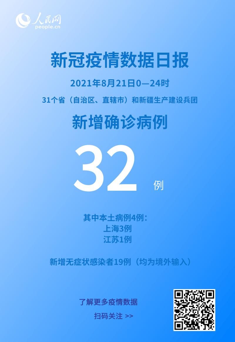 31个省份新增4例确诊其中本土8例(31省份新增确诊8例本土2)