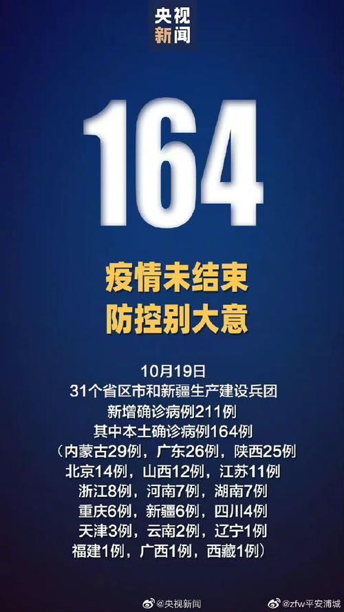 31个省份新增确诊19例均为境外输入(31省新增确诊16例均为境外输入病例)