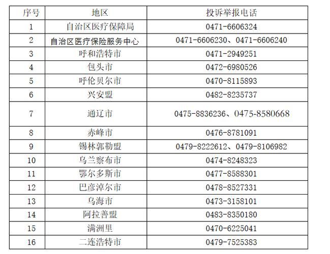 内蒙古自治区呼和浩特回民区新增3例境外输入及28例无症状/内蒙古呼和浩特有新增疫情
