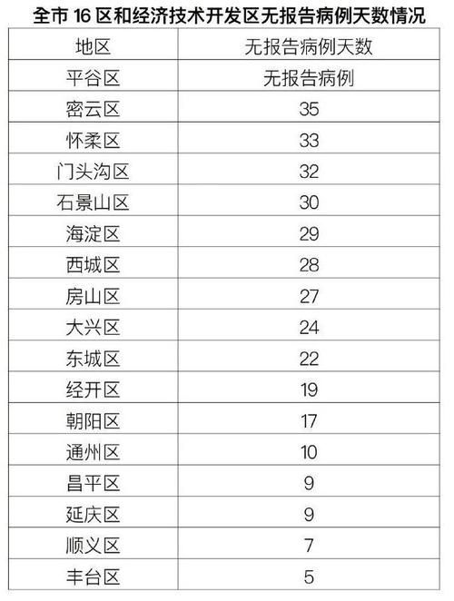 【新乡经济技术开发区新增11例阳性感染者及8例无症状_新乡经开区在哪儿】
