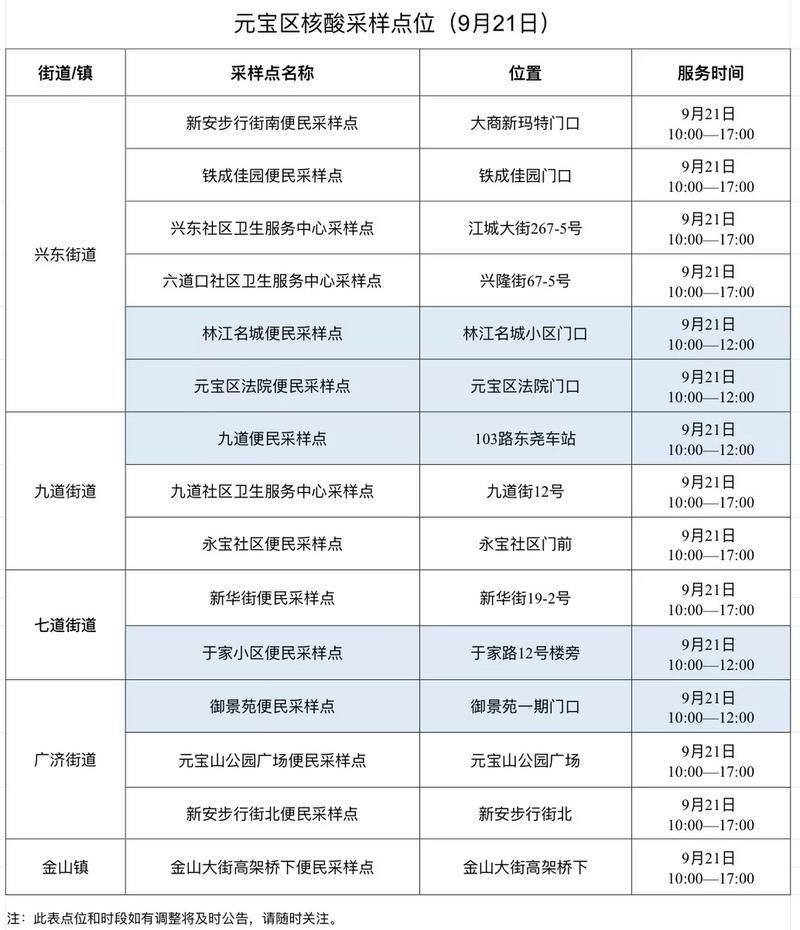 辽宁丹东7月15日新增核酸阳性5例/辽宁丹东最新确诊病例轨迹