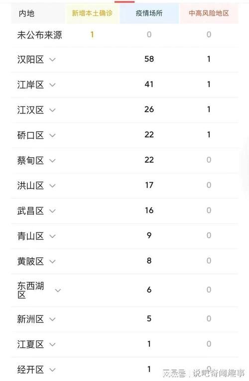 昨日疫情有望近6天结束(昨天疫情多少)