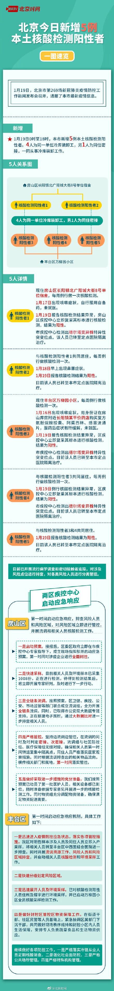1地新增核酸阳性5例_又一地新增19例阳性