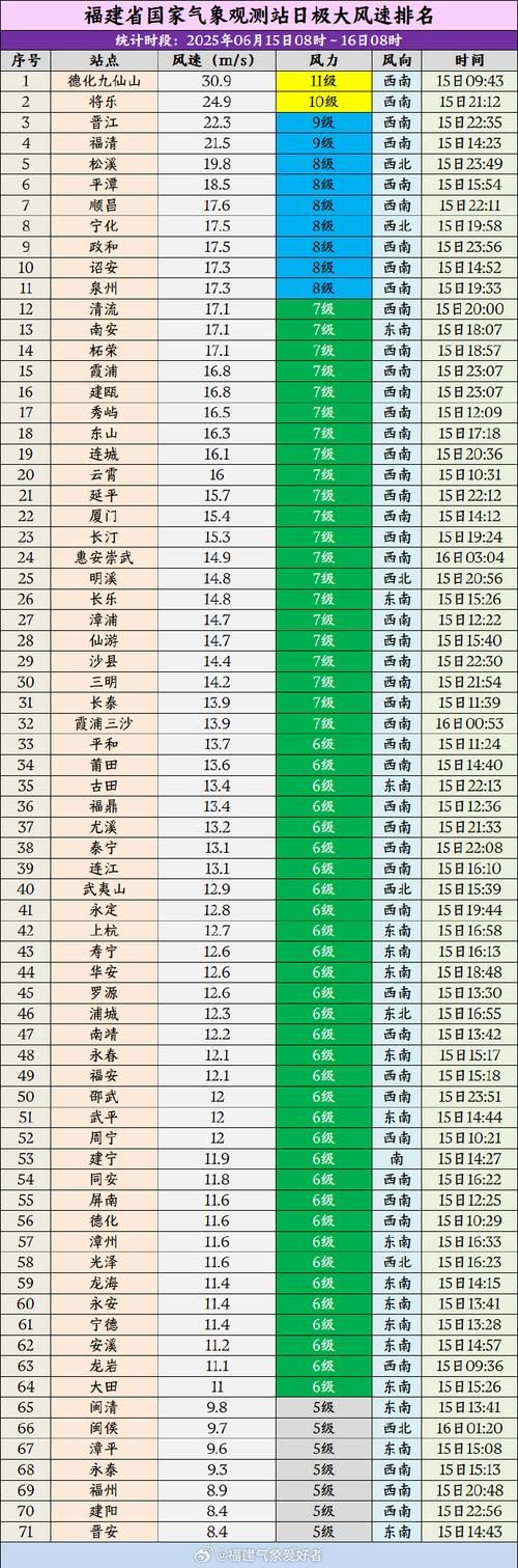 【湖北省黄冈市团风县9月22日新增感染趋势回落,湖北黄冈团风疫情风险等级】