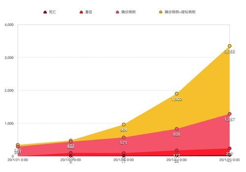 多地10月5日最新疫情数据/10月5日全国疫情数据