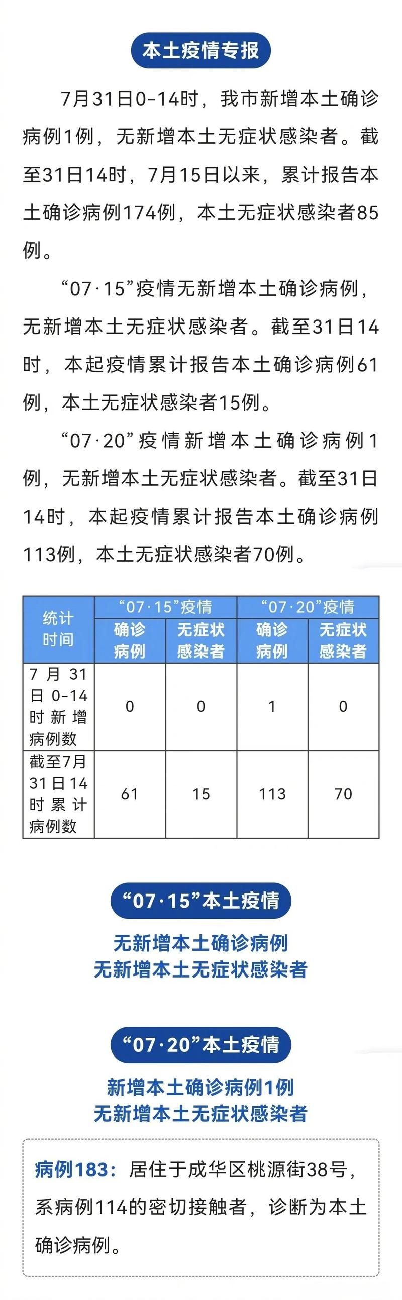 【湖南长沙开福区累计报告本土确诊30例,湖南长沙开福区疫情】