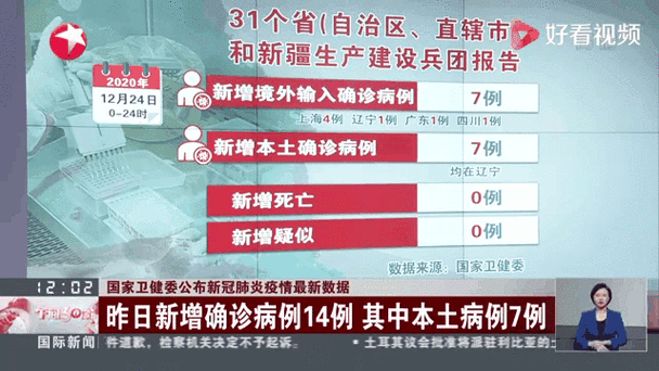 【全国新增7例重症及17例无症状,全国新增7例重症及17例无症状病例】
