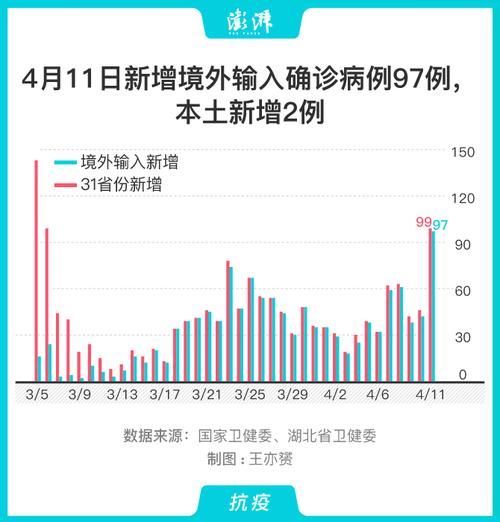 【31个省份近期最新疫情数据,31个省市最新情况汇总】