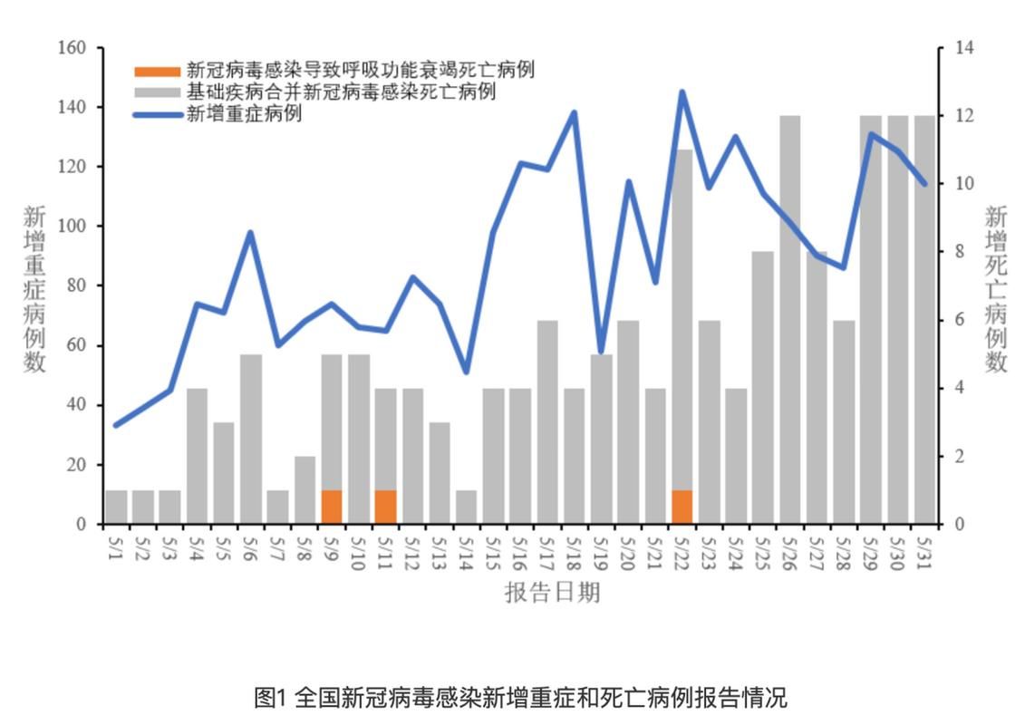 31省区市近3天新增25例死亡病例/全国新增死亡病例