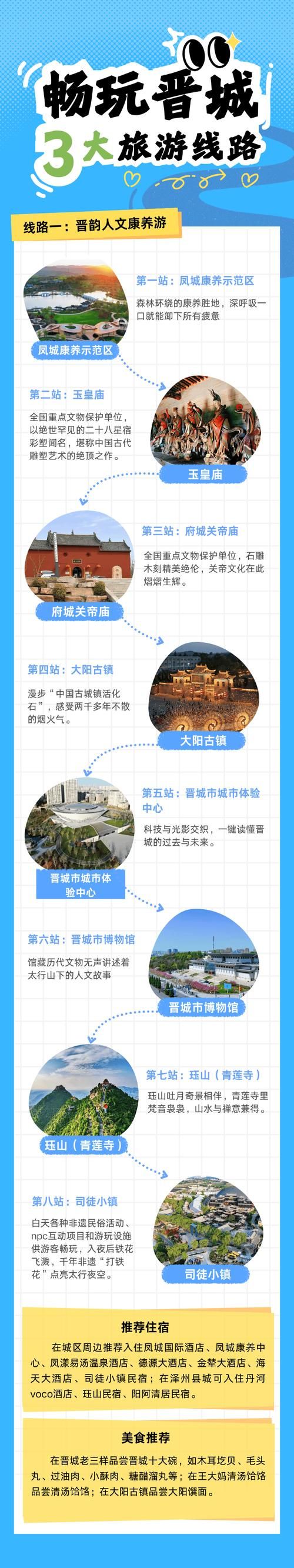 晋城最新轨迹公布：寻找同轨迹人员_晋城新增1例活动轨迹