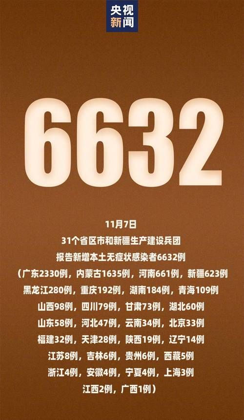 【全球新增本土确诊9例均在慈溪市,新增病例全球】