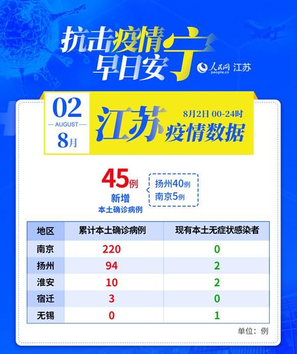 【31个省份近期最新疫情数据,31个省疫情最新消息2021年2月22日】