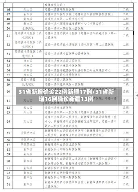 31省份新增4例核酸阳性涉22省市/31省份新增46例确诊病例