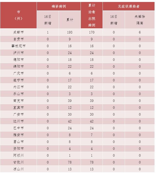 泗洪县新增14例境外输入，涉及宁波/泗洪出现新型冠状病毒了吗