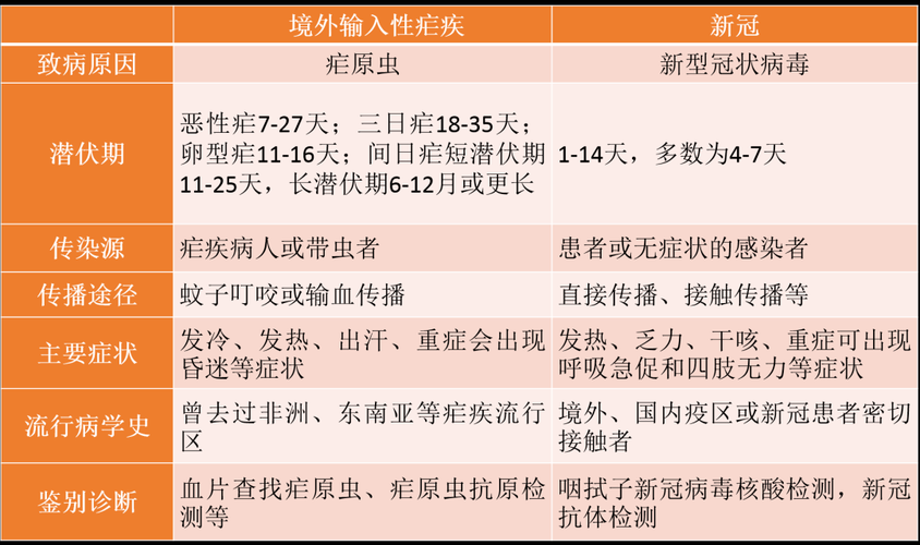 荷塘区封城区境外输入详情_荷塘区新型肺炎疫情增加