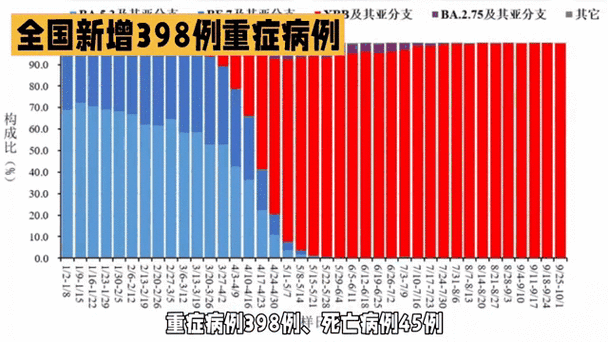 31个省份增29例重症/2月12日全国重症人数