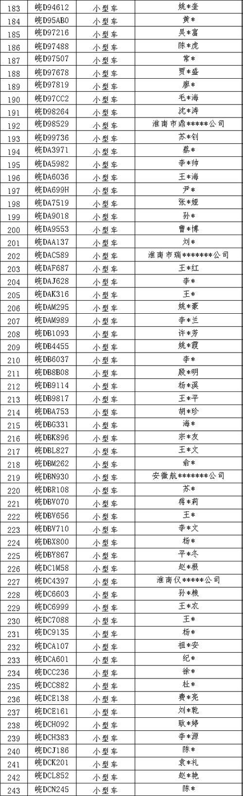 田家庵区昨日新增境外输入27例/田家庵区是哪个城市