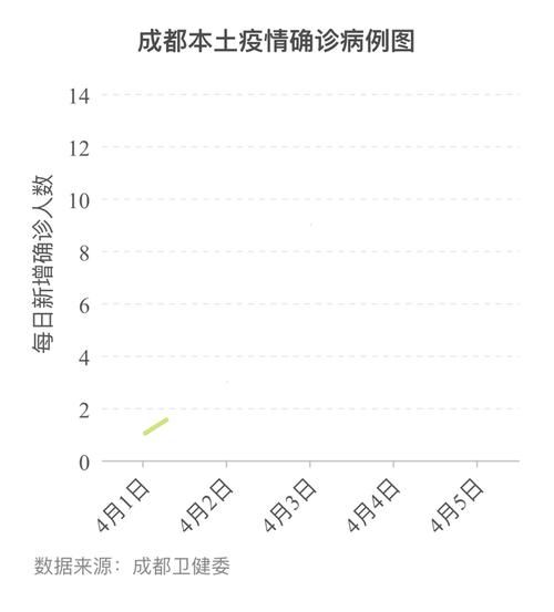 【今日疫情9地新增情况_今日疫情通报新增多少】