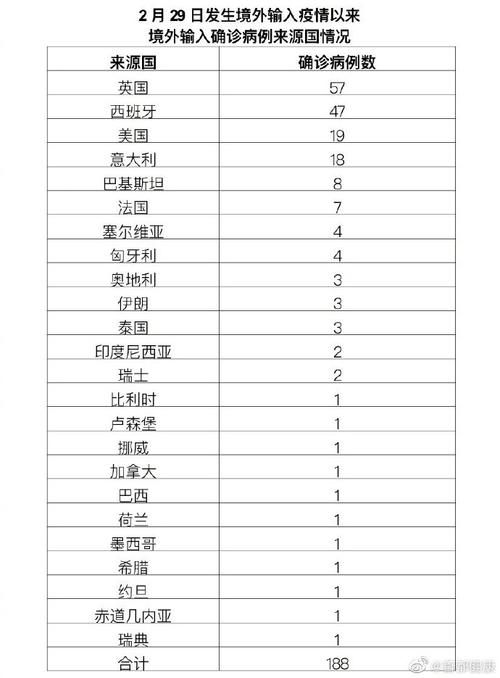 31省市新增确诊9例均为境外输入(31省新增确诊11例均为境外输入)
