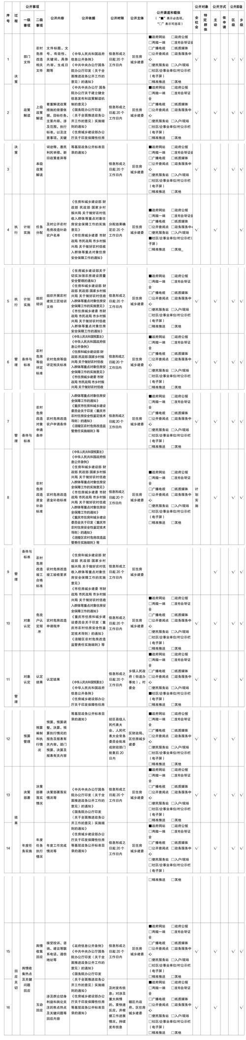 四川省遂宁市蓬溪县最新通告：所有人员封城/四川省遂宁市蓬溪县属于哪个区