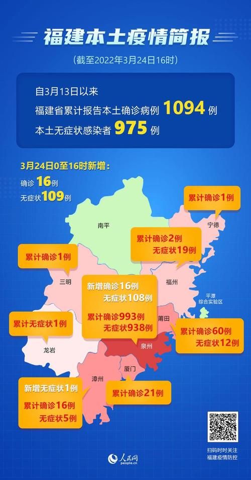 【多地近1天新增16例本土确诊,多地新增本土病例】